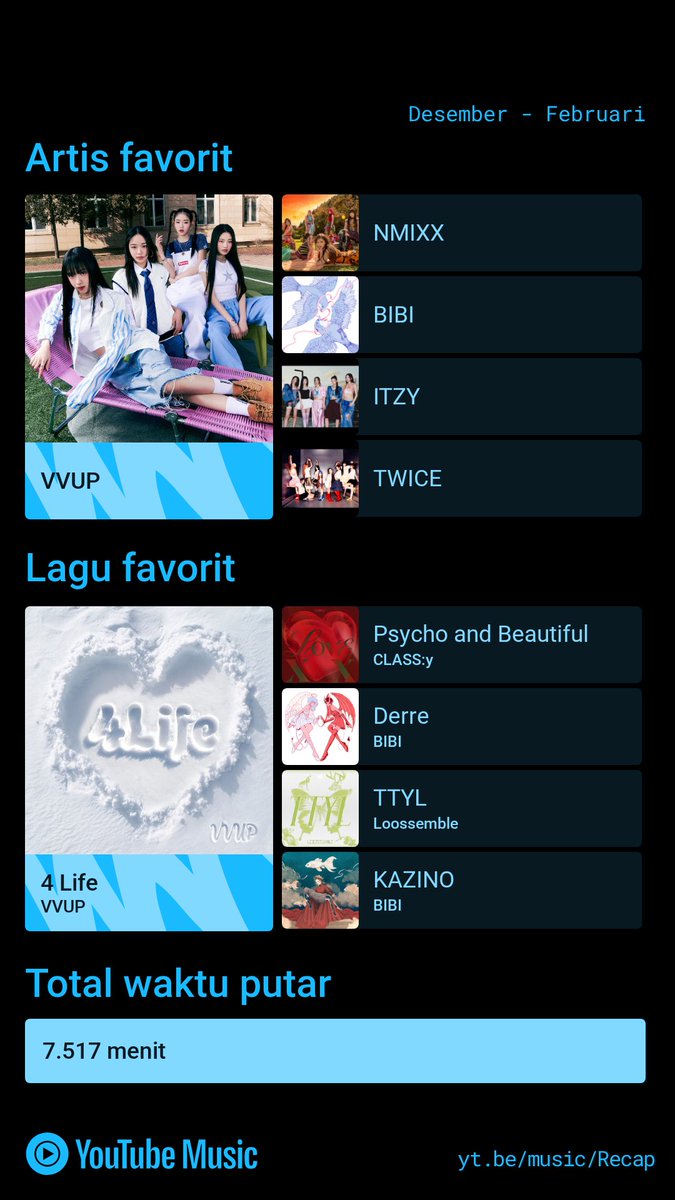 ryaa_vv's tweet photo. Recap YouTube Music
#VVUP #NMIXX #BIBI #ITZY #TWICE
#4_Life #Psycho_and_Beautiful #Derre #TTYL #KAZINO https://t.co/RWX9kKW0Ft