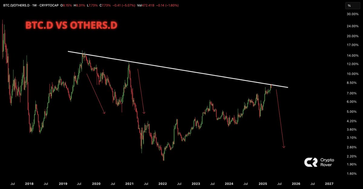 Crypto Rover tweet media