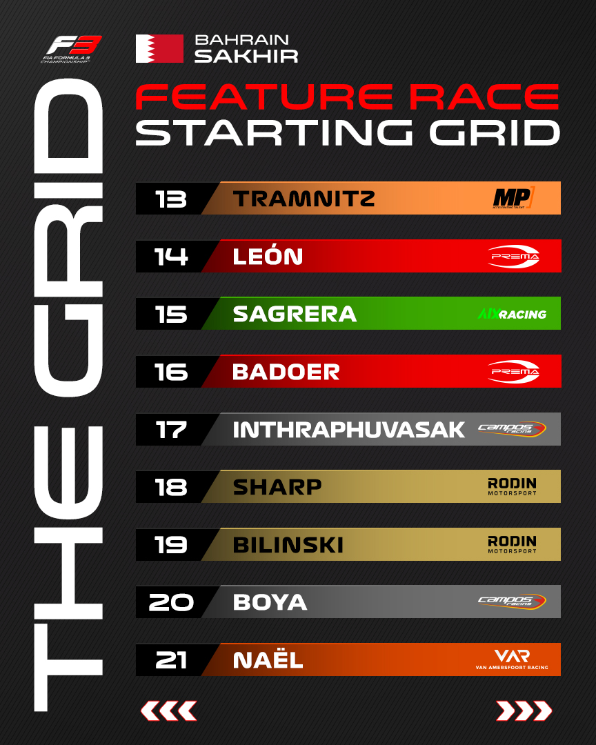 KibiceKubicy's tweet photo. Roman staje przed szansą na poprawę swojego bilansu punktowego...
Feature Race #F3 na Bahrain International Circuit za 20 min...🇧🇭#BahrainGP 

 #RoadToF1 

@Formula3 #Formula3 @BAH_Int_Circuit
🇬🇧@RodinMotorsport 🇬🇧🇵🇱@romanbilinski #RB25 #Stilo #MateucciManagement #TRS #ThreeSixty https://t.co/Jb3wKYExHy
