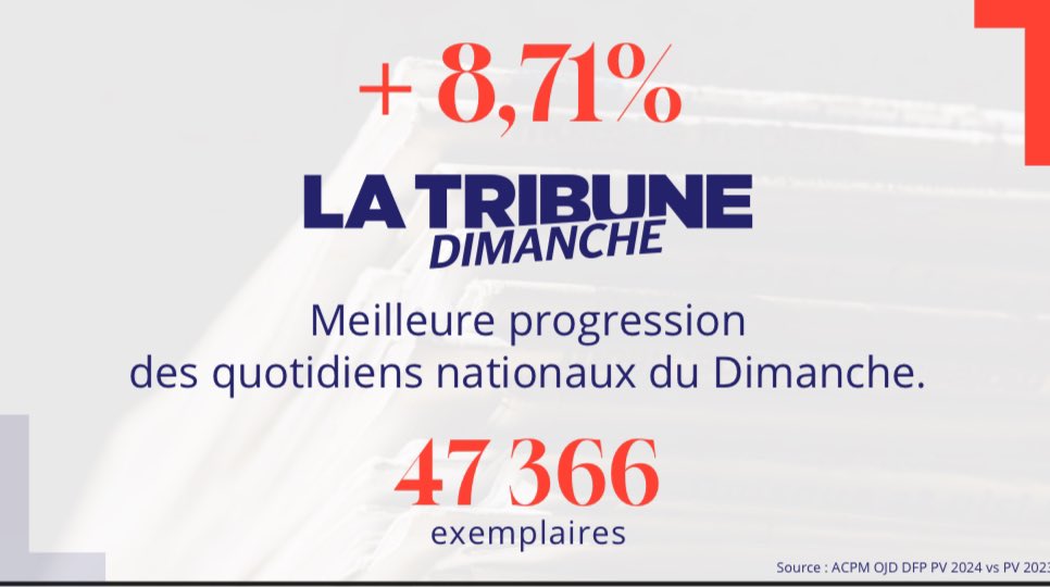 Augmenter, féminiser et rajeunir notre audience #LaTribuneDimanche l’a fait !

Merci à tous nos lecteurs et lectrices du dimanche ❤️ #vivelapresse 🗞️