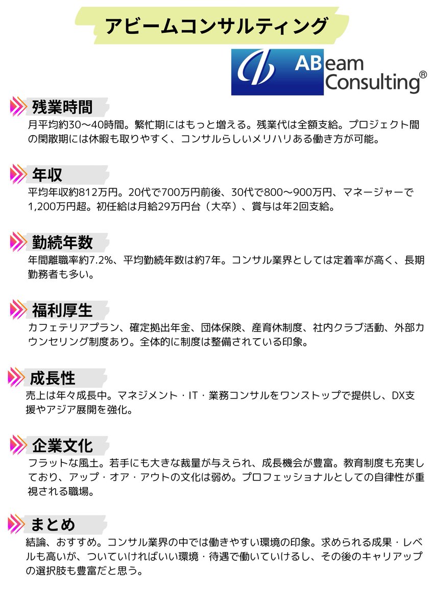 it_tenshokuchan's tweet photo. アビームコンサルティング
#転職 #就職 #就活 #IT #SIer #SE #26卒 #Fラン #企業分析 #企業研究 #アビーム #ABeam https://t.co/zOFr4N2KAu