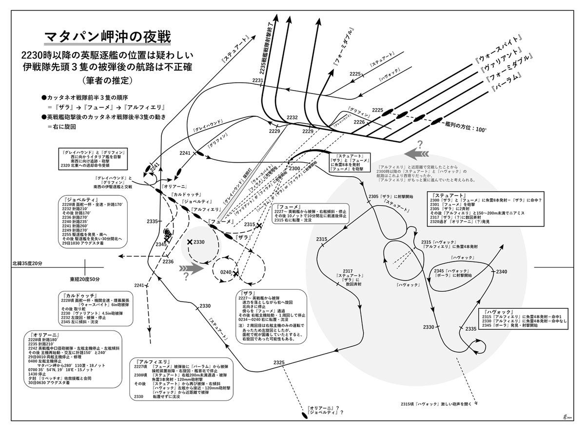 『マタパン岬沖海戦 1941ガウド島沖の海戦とマタパン岬沖の夜戦』は4月22日発売です。
https://t.co/WD1IcnyLQ2 