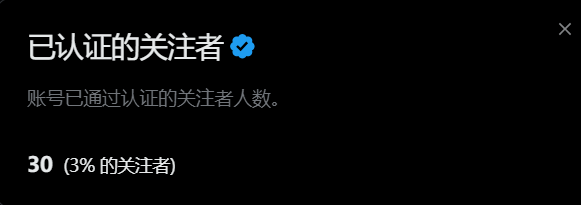 加密猫小姐 (@btcmscat) on Twitter photo So sad 比例这么低 So sad 比例这么低