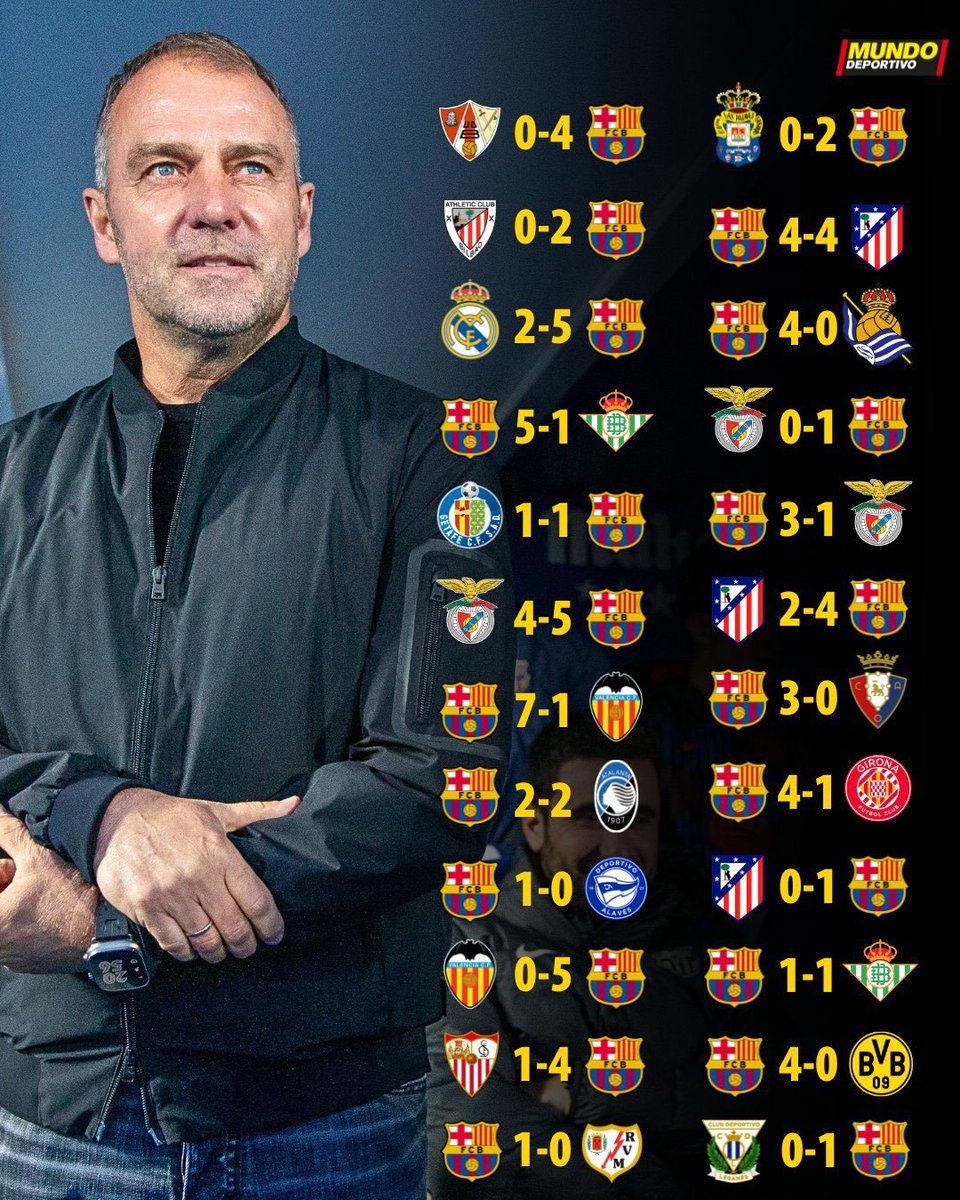 Check out Barcelona's INSANE form in 2025. 😱