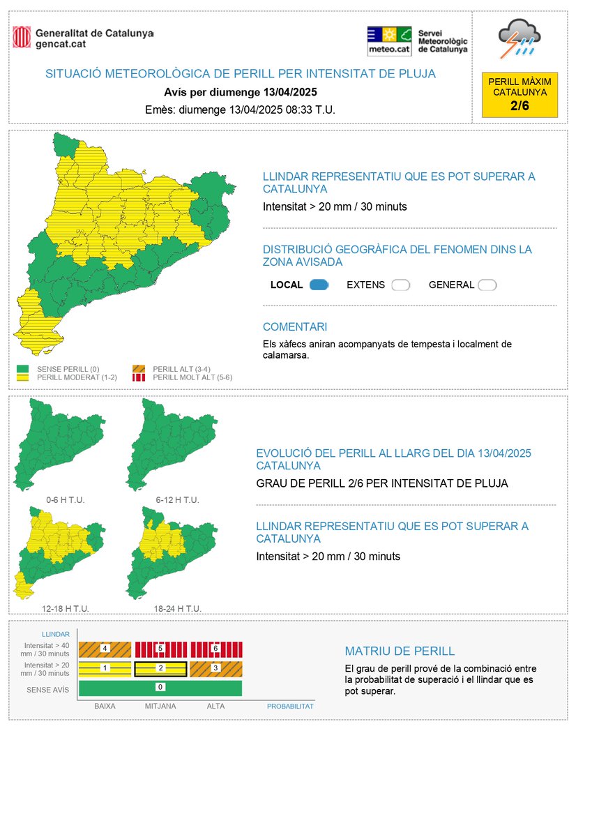 meteocat's tweet photo. ⚠El Servei Meteorològic de Catalunya ha actualitzat l'avís de situació meteorològica de perill (#avisosSMP) per intensitat de pluja ⚠
 ➡Dg. 14:00 h - Dl. 20:00 h.
 ➡ Possibilitat de precipitació > 20 mm / 30 minuts
  ➡Grau de perill màx. 🟡 2/6
Hora local (h) = TU+2 https://t.co/5wm914WN2O