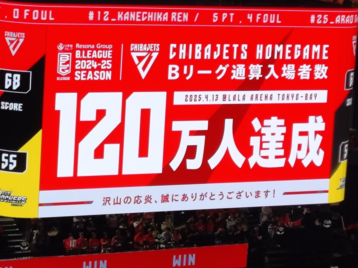 jetsmarines's tweet photo. 千葉Ｊ 68-55 ＳＲ渋谷🏀
千葉ジェッツ勝利✨👏🎉🙌🙌😃🏀 https://t.co/31k9KMnVeW