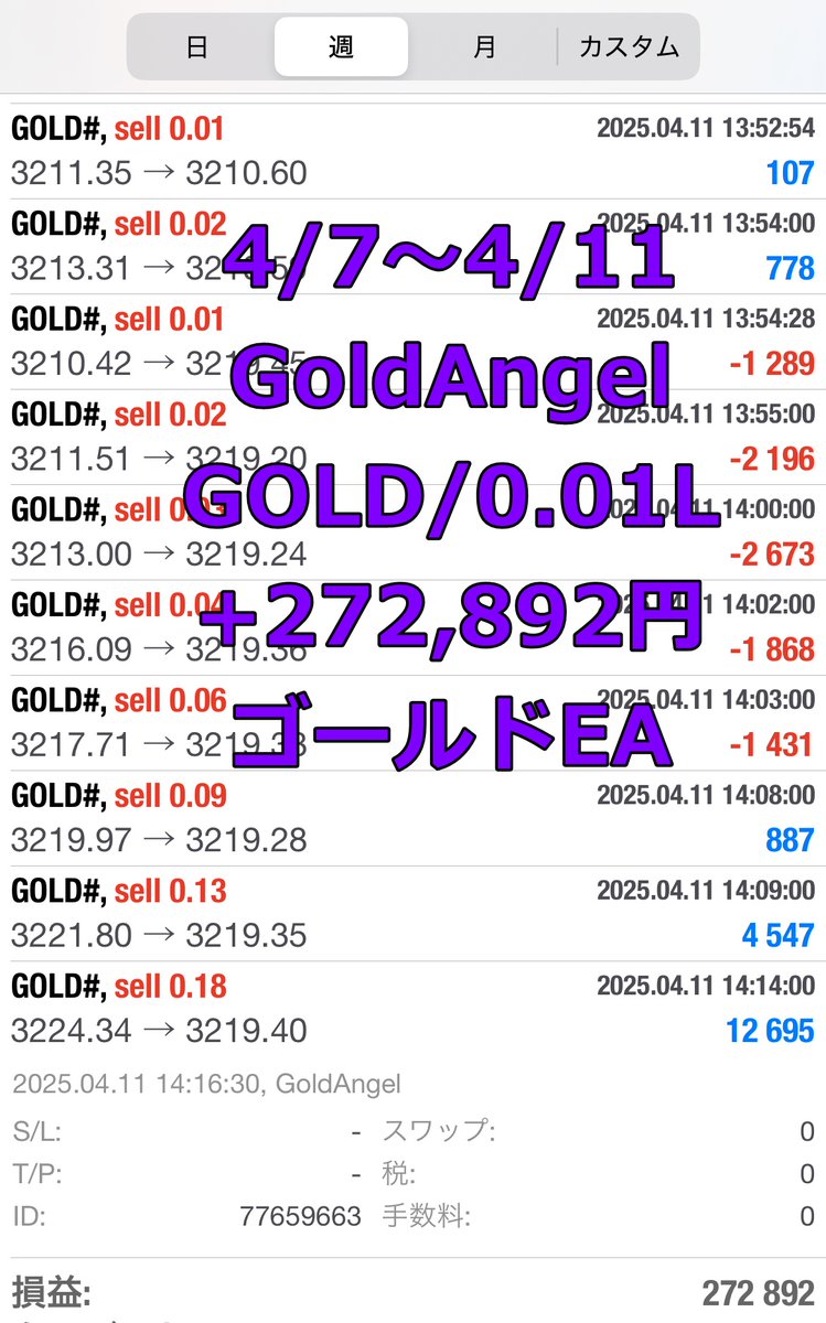 aqua_fx77's tweet photo. Angel EA週次報告！
🔷4/7～4/11🔷
🟣GoldAngel
GOLD/0.01L
+272,892円
https://t.co/qp9HhKDfKy
🔵ArchAngel
GOLD/USDJPY/EURUSD/0.01L
+29,528円
https://t.co/PsZydYrgQw
🟩AngeLight
GOLD/0.01L
+100,165円
https://t.co/cT1Is1Nw6O https://t.co/YkfDbL55Jk