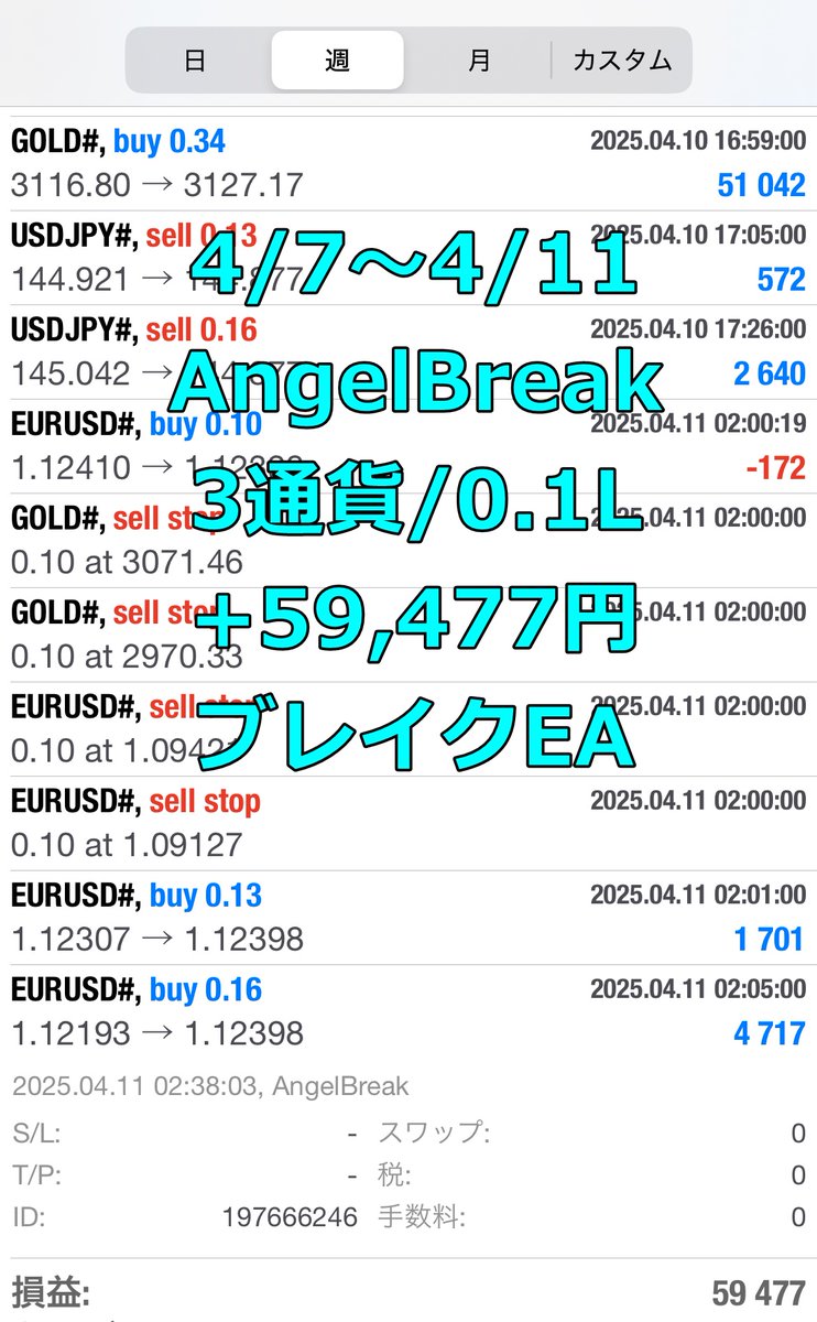 aqua_fx77's tweet photo. 🟦AngelBreak
GOLD/USDJPY/EURUSD/0.1L
+59,477円
https://t.co/IKRlrQlmba
🟥AngelShot
GOLD/0.1L
+17,265円
https://t.co/4PKMMXzYx0 https://t.co/As5QFGFImC