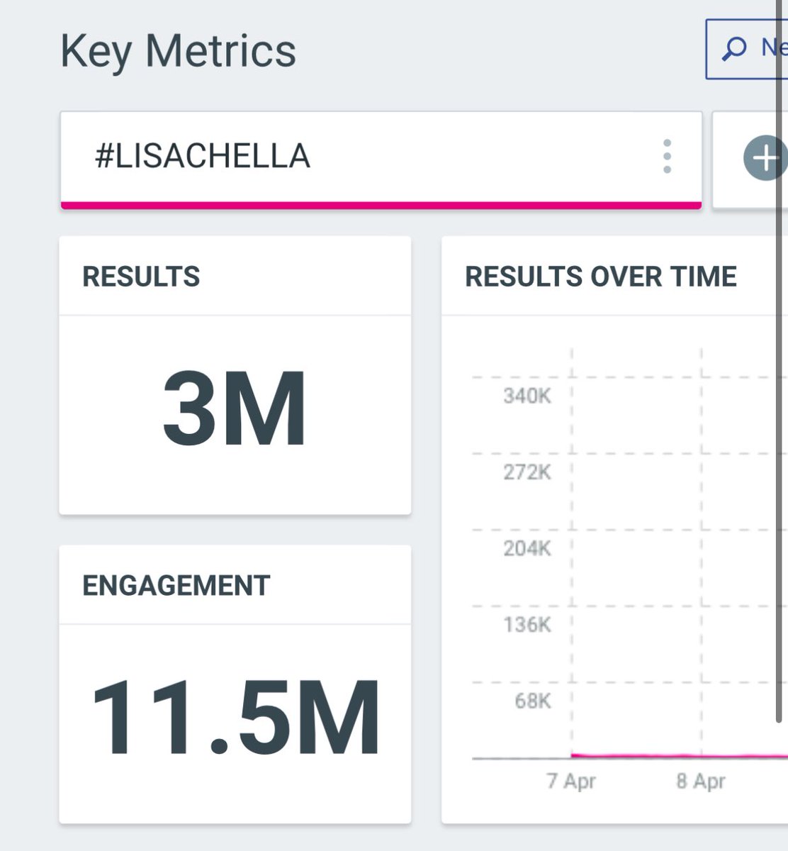 #LISACHELLA has surpassed 3 million tweets! 

Let’s make it the most talked-about topic of #Coachella2025 lilies! Keep using the tags! 

THAICONIC LISA COACHELLA