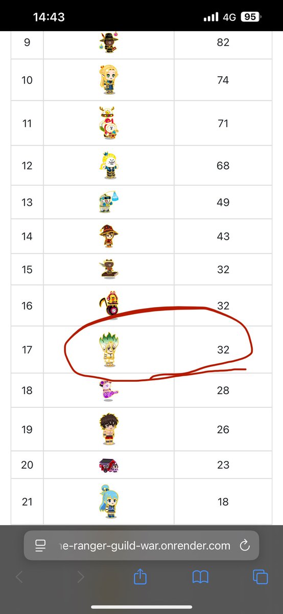 バフ解除追加されて性能上がったのかな17位
どれほど強いのかな？