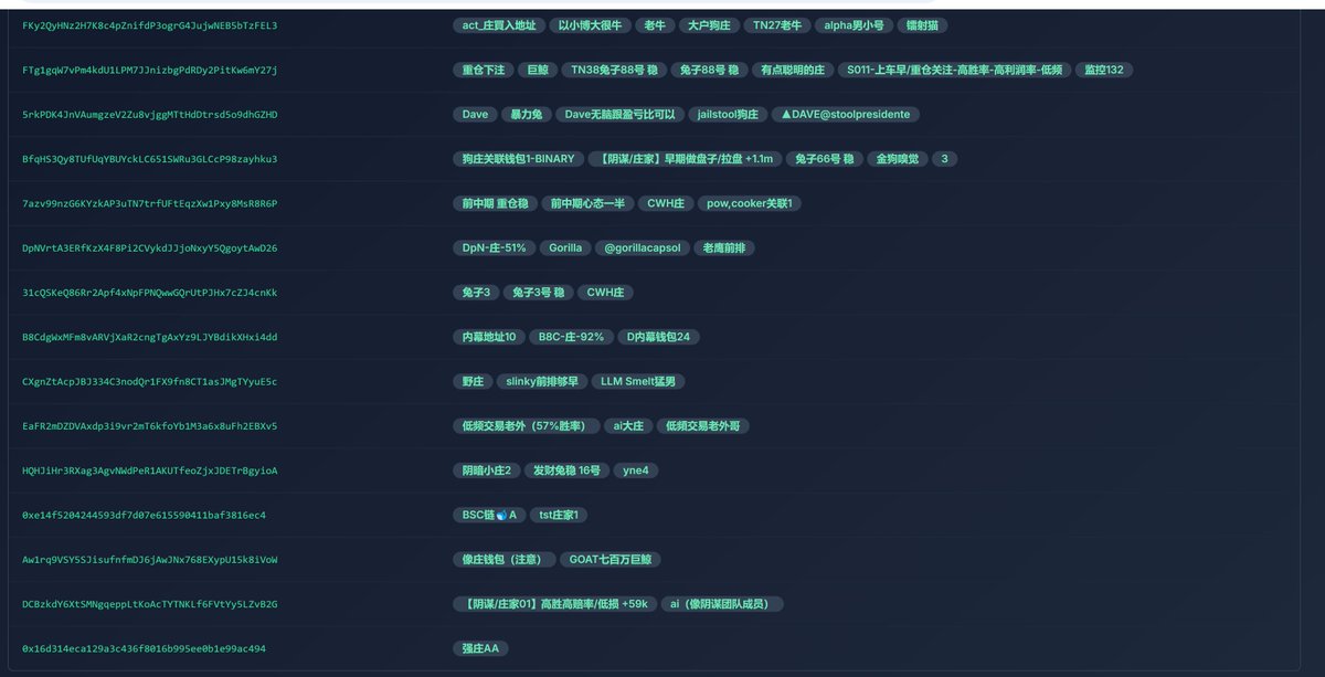 tiger_web3 tweet picture