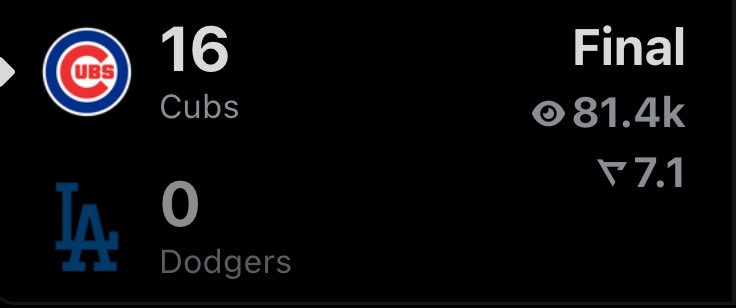 Did The Dodgers Lose Today? tweet media