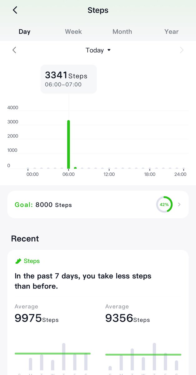Zezzle83's tweet photo. Not bad. 3341 steps before 7am. 🌅 https://t.co/yp6vpfm6Vm