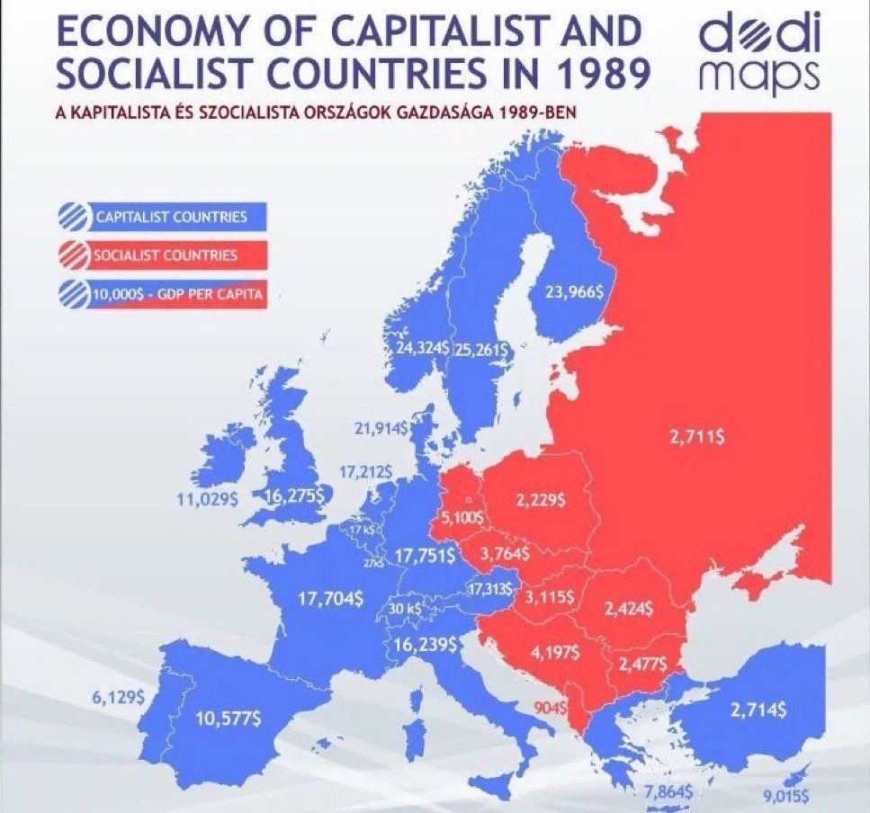 MichaelAArouet's tweet image. Capitalism is uneven distribution of wealth, socialism is even distribution of poverty. Why are young people so fascinated by socialism? Because they have not experienced socialist horror by themselves?