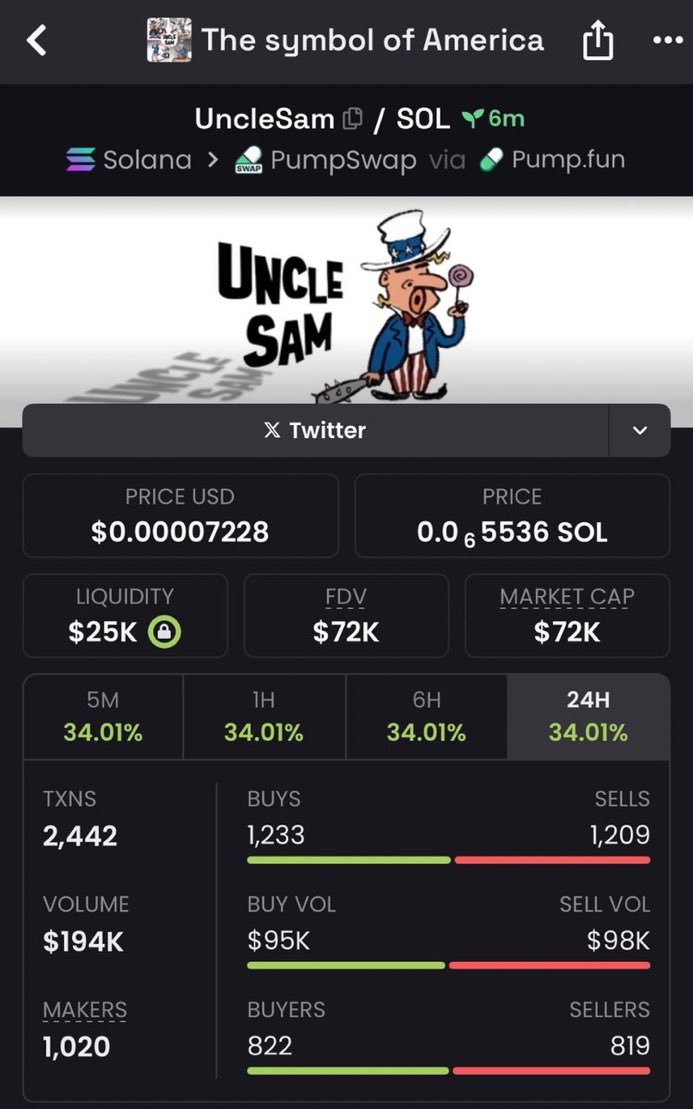 Cryptocuri92072's tweet photo. Spotlighted $UncleSam at $72k mcap in my alpha TG 

#HotPick #GameChanger #NextMoon #CryptoAlert #HiddenTreasure https://t.co/vwRhKBSkam