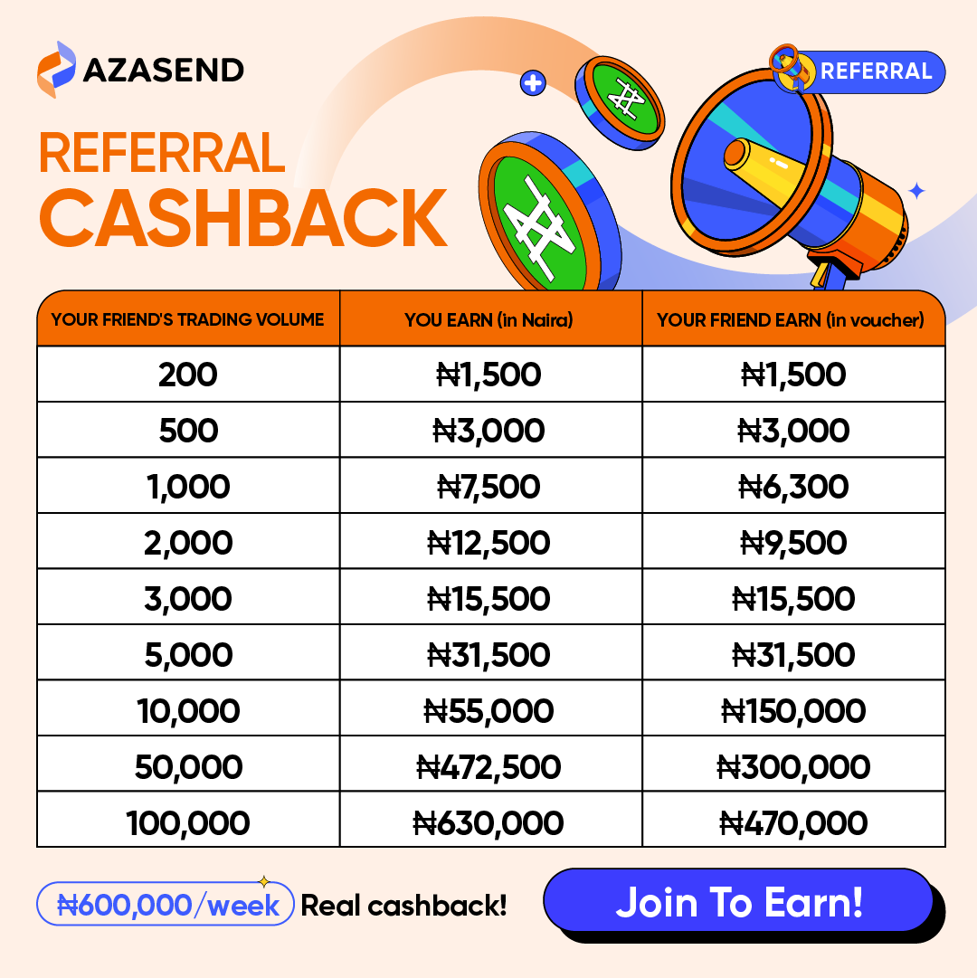 azasend's tweet photo. 🤑 ₦630,000 Just for Referring? YES PLEASE.
💸 The more your friends trade, the more you earn – it’s that simple.
🎯 Weekly payout – NO cap.
🎁 Real cashback. Real Naira. Real easy money: https://t.co/6XcSsiFkok
#Azasend #ReferAndEarn #CashbackDeal #CryptoNigeria #NGNCashflow