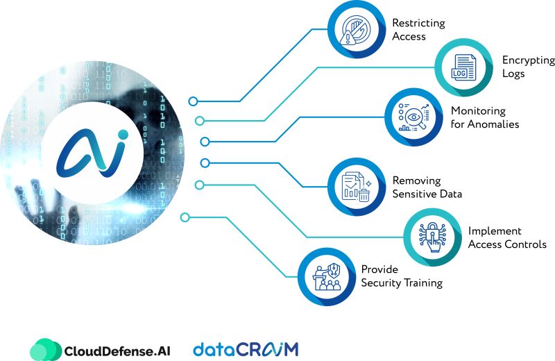 datacraim's tweet photo. Imagine sensitive customer data—user IPs, actions, and more—left exposed by public log files. That’s the crisis an electric vehicle supply equipment company faced. We jumped in to secure it. https://t.co/V2MUsLbOKn https://t.co/DQMS9gDbI1