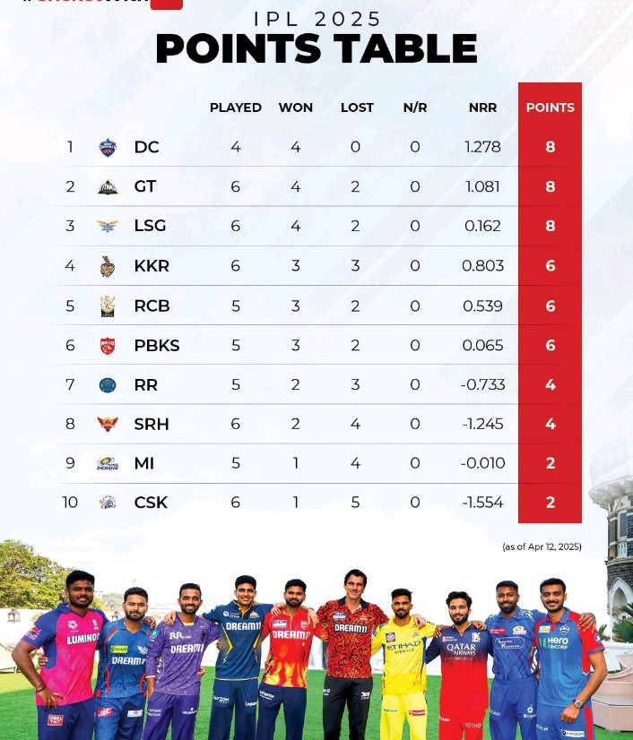 #IPL2025 #RCB