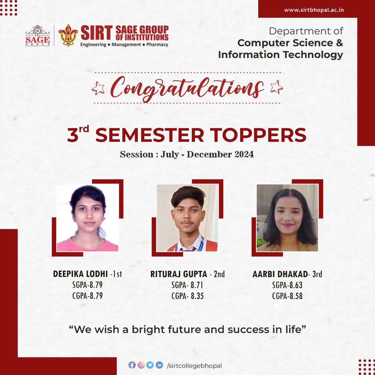 SIRT_BHOPAL's tweet photo. Congratulations 👏 👏
Kudos to our outstanding students! May your hard work and dedication lead you to even greater heights✨👏👏
#Congratulations #SIRT #SIRTcourses #StudentTalents #StudentHardwork #AdmissionsOpen #TheSageGroup #TheSageBhopal #Toppers https://t.co/GpxyDXsLzQ
