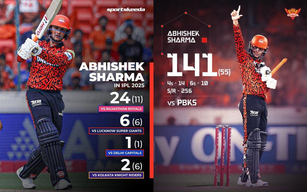 mahendarkatla's tweet photo. "This is what a real comeback looks like. Failure doesn’t define you — it fuels you. Never let it stop you. Ever.

This applies to all of us. Stay focused, believe in yourself, and keep pushing forward."
#AbhishekSharma #IPL2025 #IPL #SRHvPBKS #SunrisersHyderabad #SRH #JioHotstar https://t.co/xZDBRBew1P