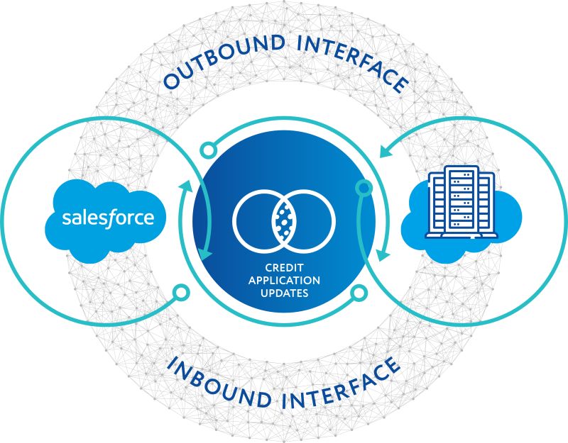 datacraim's tweet photo. Discover how we revolutionized equipment finance with a seamless API ecosystem!

The Impact: Our solution boosted efficiency, slashed errors, and scaled effortlessly with new vendors.
https://t.co/ugMk8Q0i1P https://t.co/smgPx73bBF