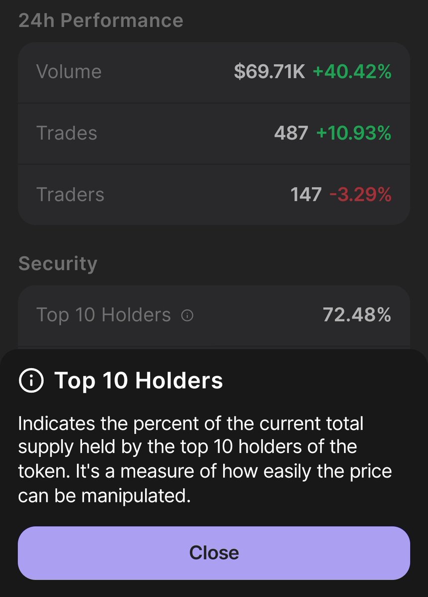 A token distribution where the top 10 holders control over 70% of the supply raises serious concerns about decentralization, governance fairness, and market manipulation risk.

Can’t wait to vote in that DAO where my voice counts as 0.0000001%