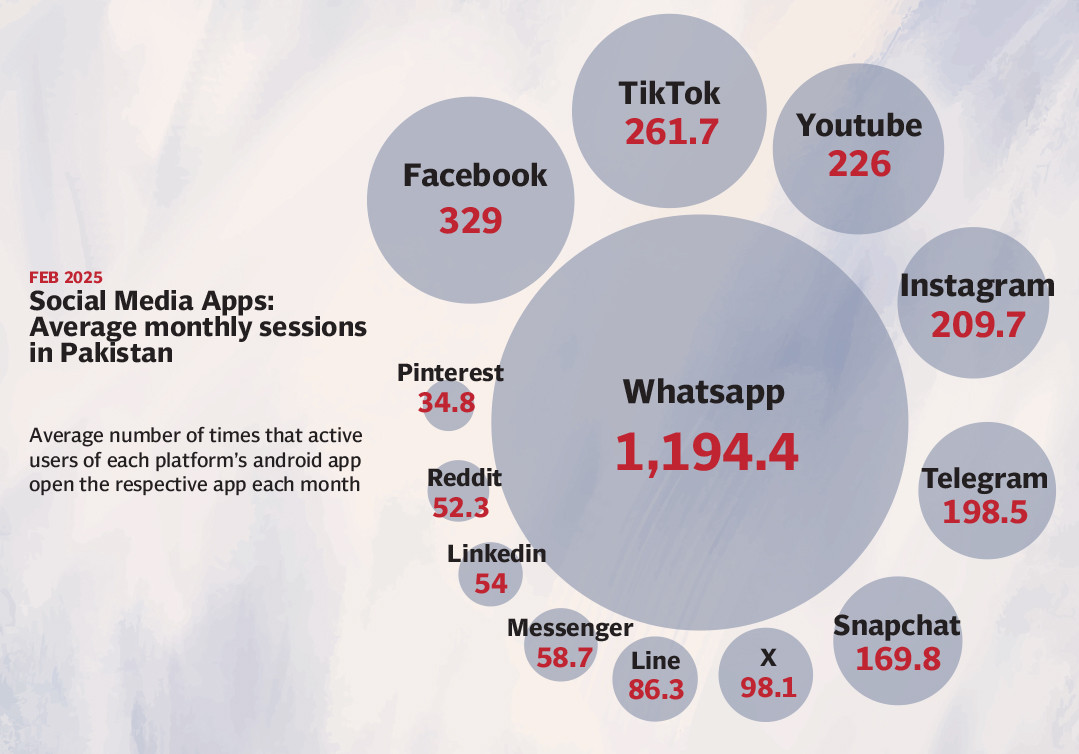 GwadarCA's tweet image. Content moderation rollbacks are fueling concern as social platforms risk enabling extremist groups to spread radical ideologies and recruit more freely. Hard-won progress against hate is now under threat.

#ContentModeration #OnlineExtremism 
#Balochistan