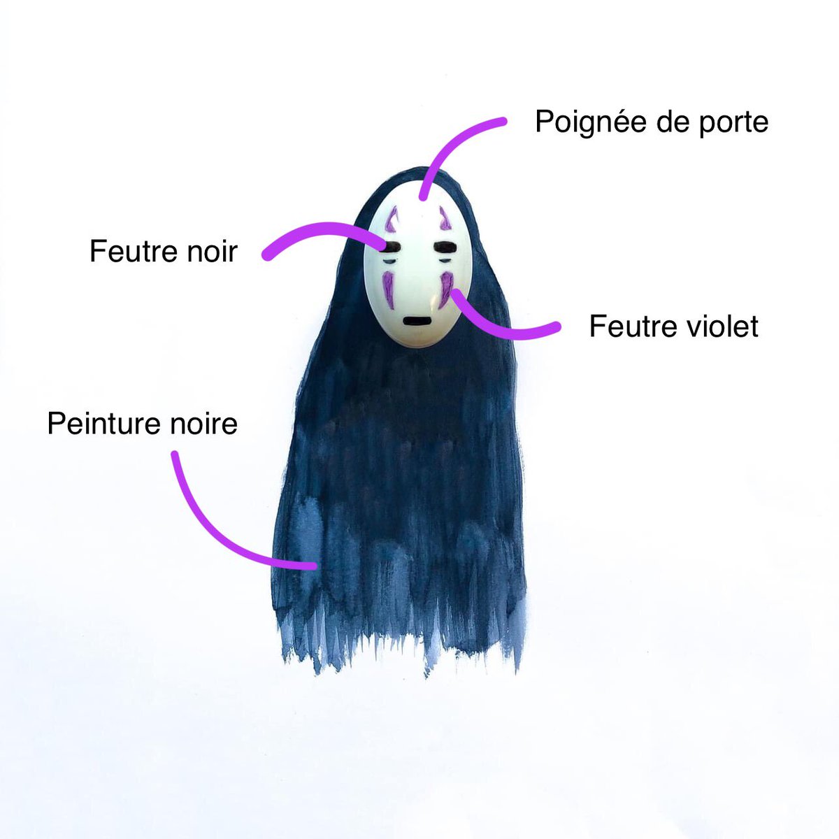 adelefugere's tweet photo. Sans-Visage (garanti sans IA)👇
#adelefaitdesonmieux #miyazaki #hommage #portfolio #PortfolioDay #sansIA #Kaonashi #Chihiro #tribute https://t.co/uX7BYiocb4
