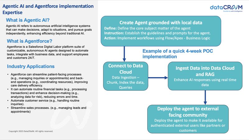 datacraim's tweet photo. Is your business ready to lead in the AI era? With @salesforce  Agentforce, you can deploy autonomous AI agents that work 24/7 to supercharge customer service, accelerate sales, and streamline operations. These aren’t just chatbots— they’re smart systems that learn and adapt. https://t.co/0yW2rgRyYo
