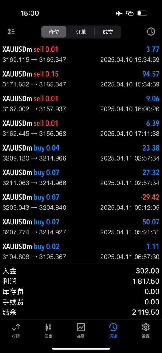 組長要開始殺神模式！上個星期300u翻7倍，下個星期來個10倍？