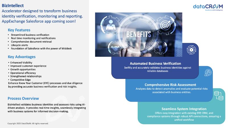 datacraim's tweet photo. Introducing BizIntellect – your next-gen solution for business identity, monitoring, and reporting! Leveraging @salesforce  &amp; @MiddeskHQ , BizIntellect streamlines verification, delivers real-time updates.
https://t.co/7QuYyfpSEE https://t.co/0QAEkH1x8W