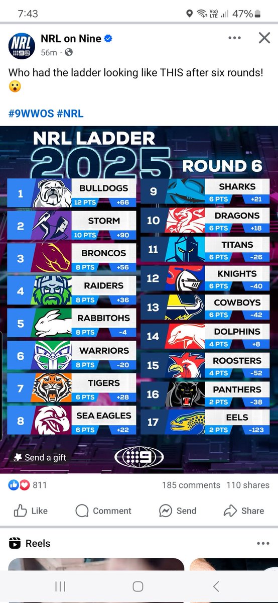 Hey <a href="/MCarayannis/">Michael Carayannis</a> like the ladder mate. Raiders bottom??