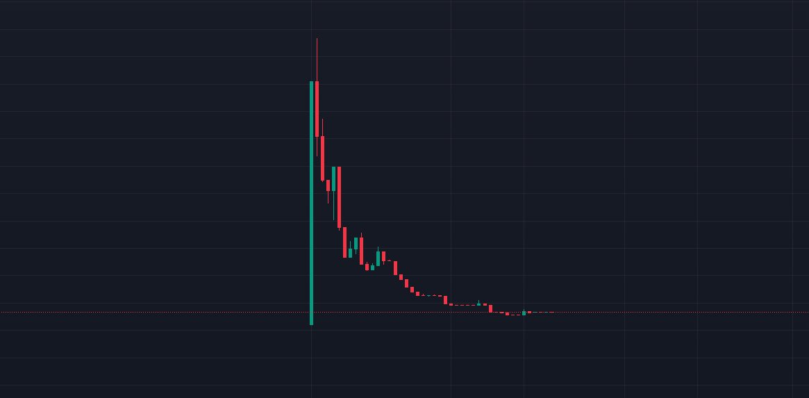 SavidQuant's tweet photo. 炒币，一定要把这个图形牢记在心，随时要用。因为绝大部分的币都会是这个走势。 https://t.co/cOfCHhN844