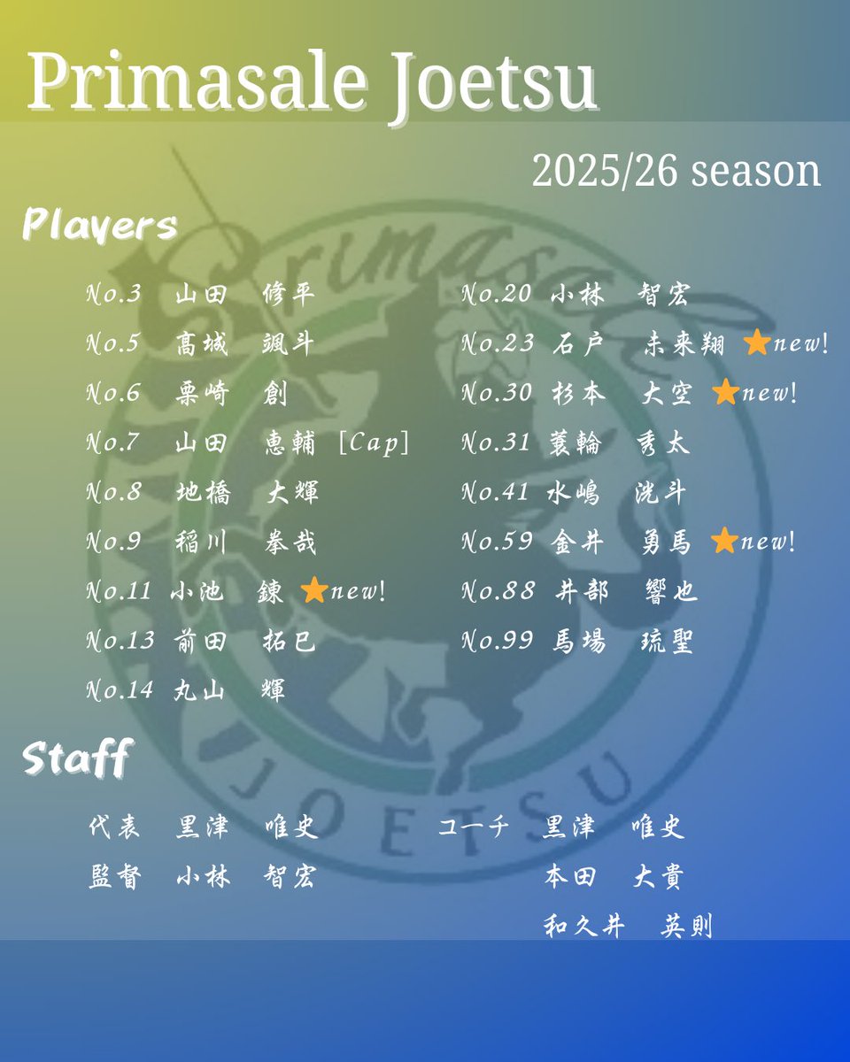 primasalejoetsu's tweet photo. 【新体制決定のお知らせ】
2025/26シーズンの体制が決まりましたのでお知らせ致します。

『北信越2部優勝/1部昇格』
『全日本フットサル選手権新潟県大会優勝/北信越大会進出』

この2つを目標に掲げてまた1年間頑張ります！

primasale上越の応援よろしくお願いします📣🤲

#primasale上越 https://t.co/2n1UnqLkRF