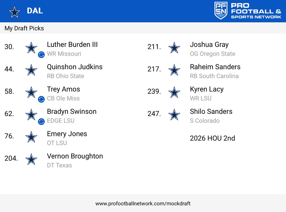 Rate my mock draft from the <a href="/PFN365/">PFN</a> Mock Draft Simulator — then try yours on the #PFNMDS: bit.ly/mockdraftsim