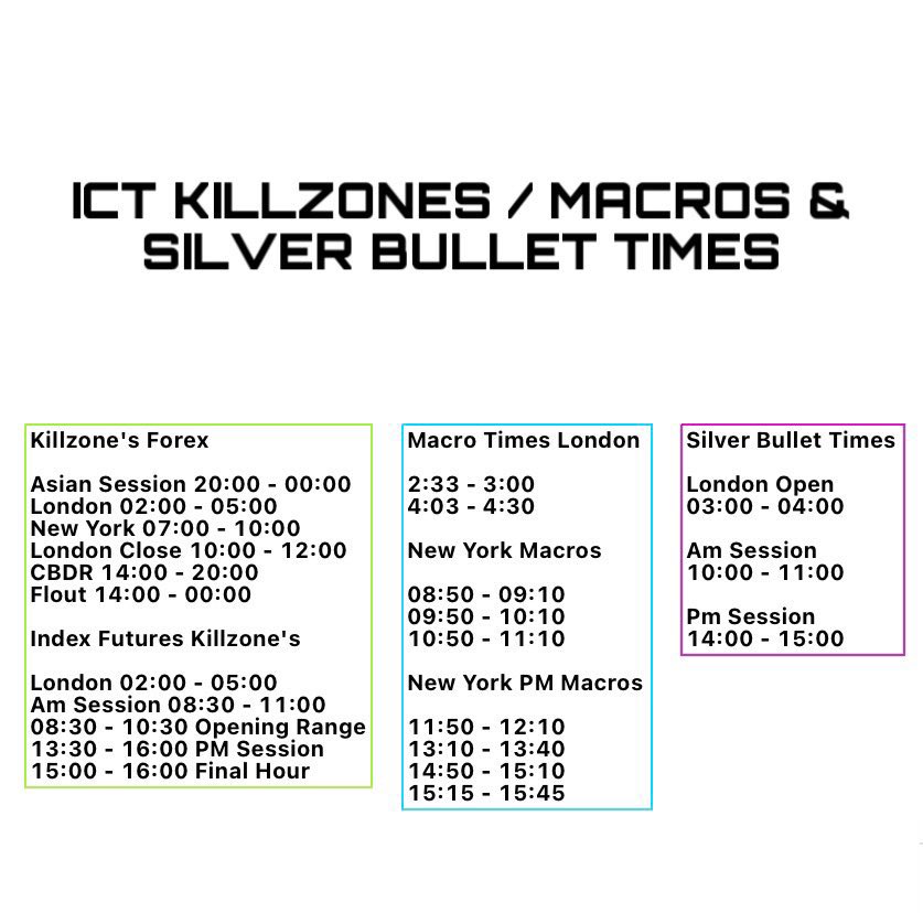 ▫️ICT Killzone
▫️Macro
▫️Silver bullet times