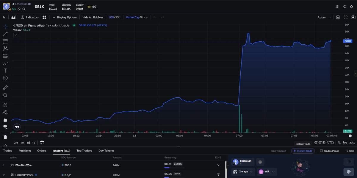 crytoluffy's tweet photo. #♢ / SOL
CA:
6CiGC4U6wm8SbMd5KLnKzo6tp42qjsDd5inpPCvXpump
🌽Join the group: https://t.co/9QuSWeGojw
#yee #TheArtOfTheDeal #anuscoin #GPEPE #PaperHat #PEET #BTC #Wo #0xΩ #RePe
#LAPUTA #PE #XIJINPING #bwumpkin https://t.co/K9jSvt7JRL