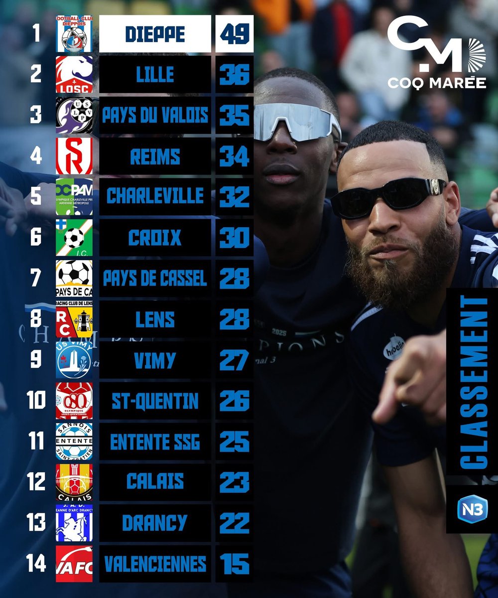 FC Dieppe - Officiel tweet media