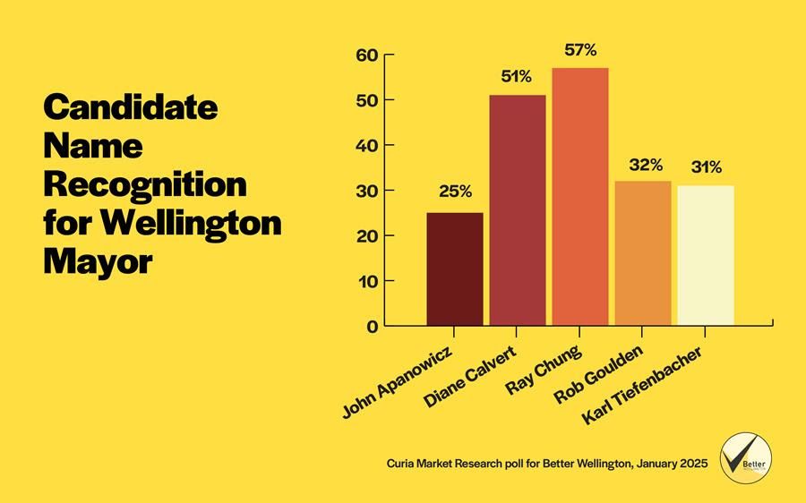 Wellington.Scoop tweet media