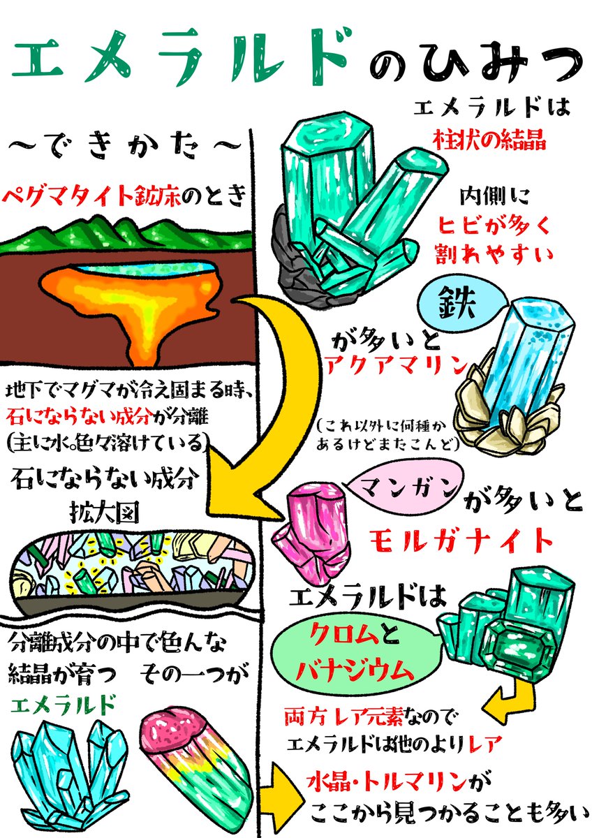 Hanamure_Honome's tweet photo. エメラルドのひみつ!! https://t.co/U6PlSwFNnF