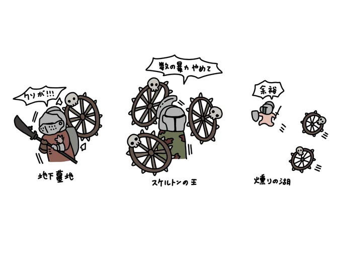 リクエスト車輪骸骨 