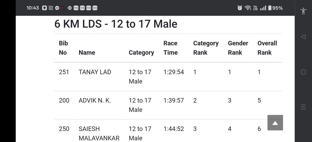untouched_words's tweet photo. Congratulations TANAY LAD! Your registered timing for 6 KM LDS at Fedral Bank Kochi Swimathon Ultra is 1:29:54.  Thank you Coaches ! And organizers for amezing event!
#tanaylad
#tdksports
#kochiswimthon2025
#RRSA
#longdistanceswim
#rupalirepale
#AniruddhaMahadik https://t.co/GdKpkKRN14