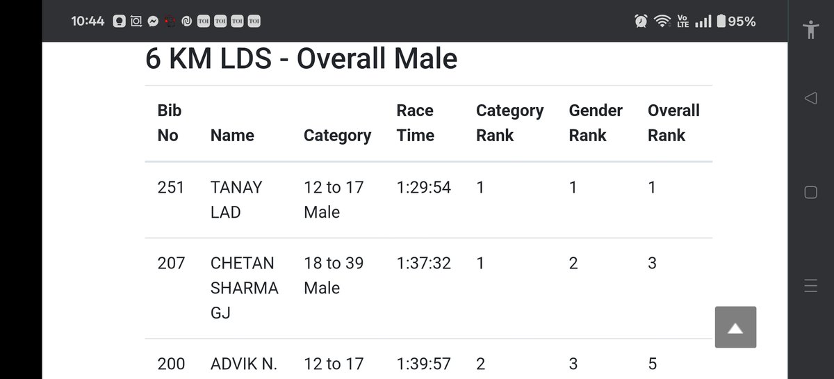 untouched_words's tweet photo. Congratulations TANAY LAD! Your registered timing for 6 KM LDS at Fedral Bank Kochi Swimathon Ultra is 1:29:54.  Thank you Coaches ! And organizers for amezing event!
#tanaylad
#tdksports
#kochiswimthon2025
#RRSA
#longdistanceswim
#rupalirepale
#AniruddhaMahadik https://t.co/GdKpkKRN14