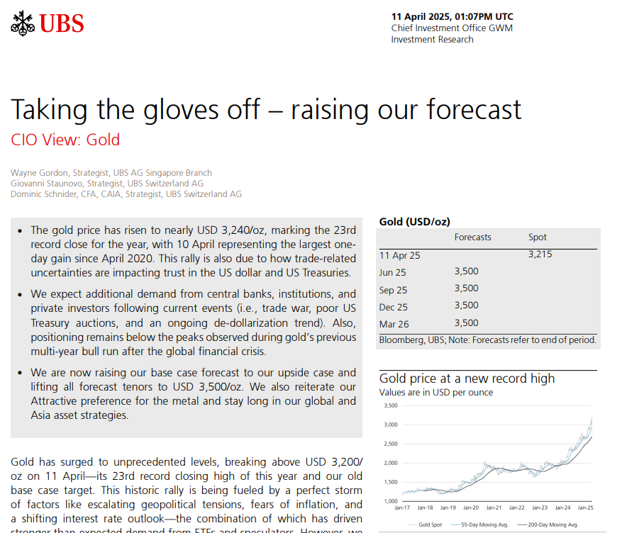 GoldForecast's tweet photo. UBS raises gold price from $3000 to $3500. https://t.co/IfREtvtHI7