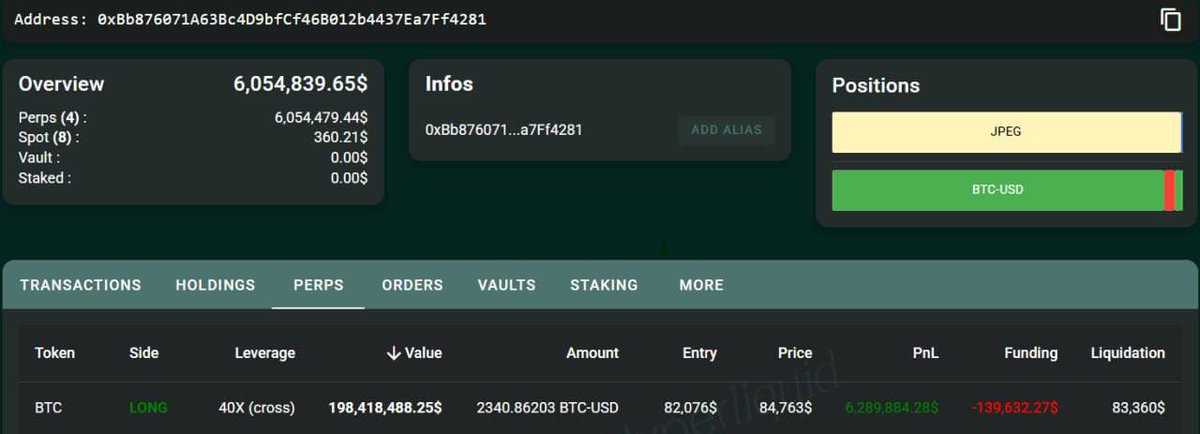 BREAKING:
The 40x Hyperliquid whale just cranked up their $BTC long to $198.4 MILLION 
Sitting on $6.28M in unrealized profit — and they’re not slowing down. 💰

Whale flex? Or insider moves? 
#Bitcoin #BTC