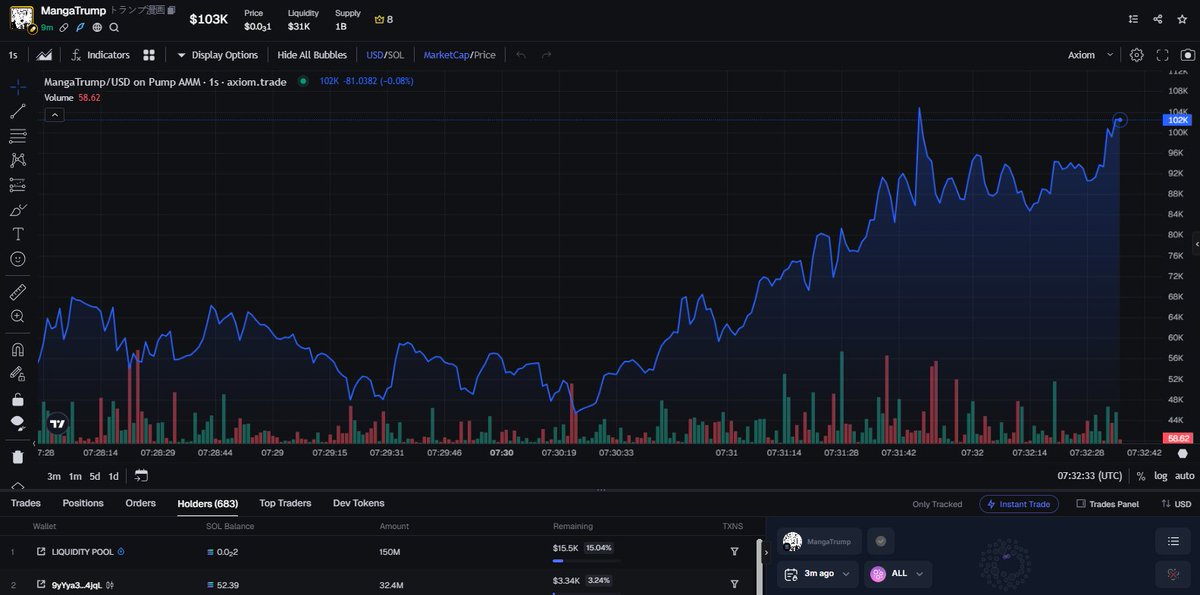 crytoluffy's tweet photo. #MangaTrump / SOL
CA:
ESeSVCL5DXjN9inuVQFy39wkRfs9RZoJPjrpr3Mmpump
🌽Join the group: https://t.co/9QuSWeGojw
#yee #FARTOSOPHY #anuscoin #GPEPE #PaperHat #PEET #BTC #Wo #0xΩ #RePe #LAPUTA #PE #XIJINPING #bwumpkin #bandit #Goon #Memora #TardEx #SPANK #Aliens #FartFi #MangaTrump https://t.co/Vixga3d9M9