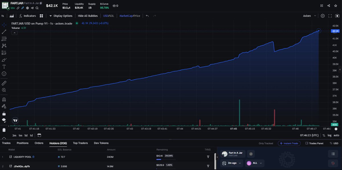 crytoluffy's tweet photo. #FARTJAR / SOL

CA:
TZN5wc9ei8QrXmFuzCeFBuHLeeUXgyDpWjsntSdpump

🌽Join the group: https://t.co/9QuSWeFQtY
#yee #FARTOSOPHY #anuscoin #GPEPE #PaperHat #PEET #BTC #Wo #0xΩ #RePe
#LAPUTA #PE #XIJINPING #bwumpkin #bandit #Goon #Memora #TardEx #SPANK #Aliens
#FartFi #FARTJAR https://t.co/5JosypZmQT
