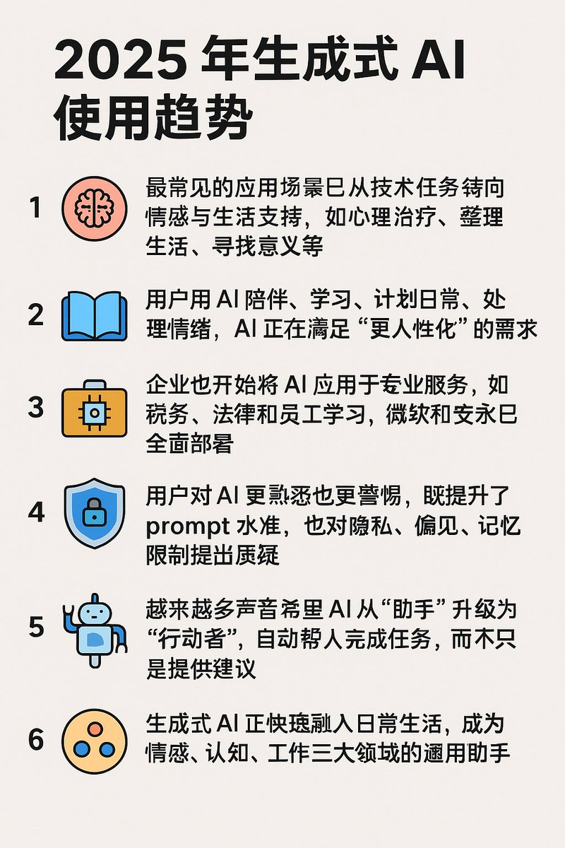 Chinese TLDR version by gpt4o