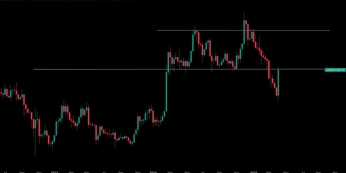 CryptoTony__ tweet picture