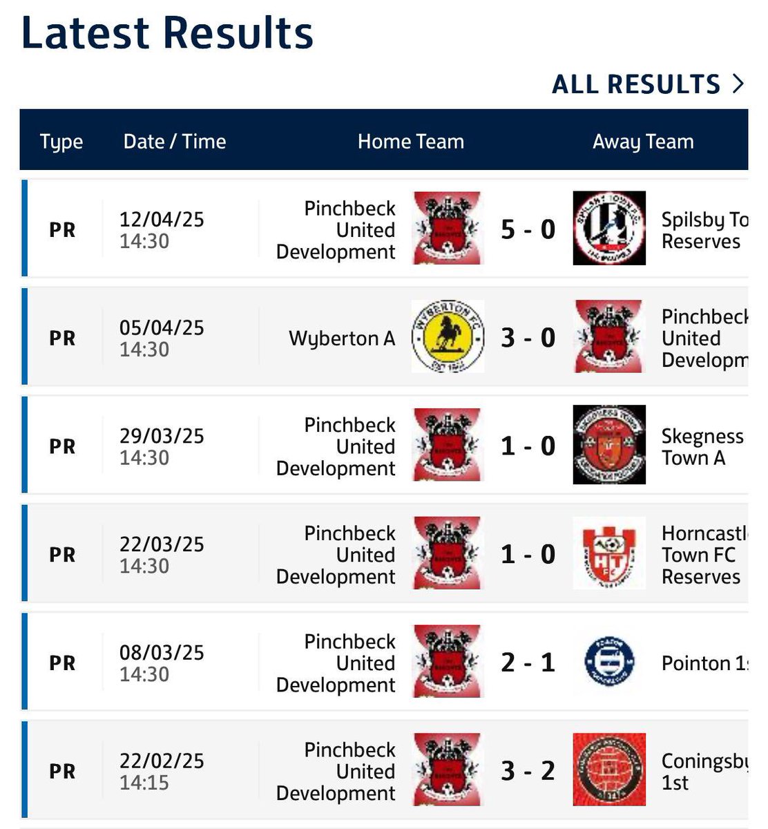 PinchbeckUnited's tweet photo. A big well done to our @PUFCDevelopment side on their win yesterday. Mid February, second from bottom. Since then they have  5 wins from 6 games and 3 clean sheets taking them to mid table. A big credit to the management team of Steve, Barry, Richard and Katie and the players. https://t.co/8LmR1m6ld1